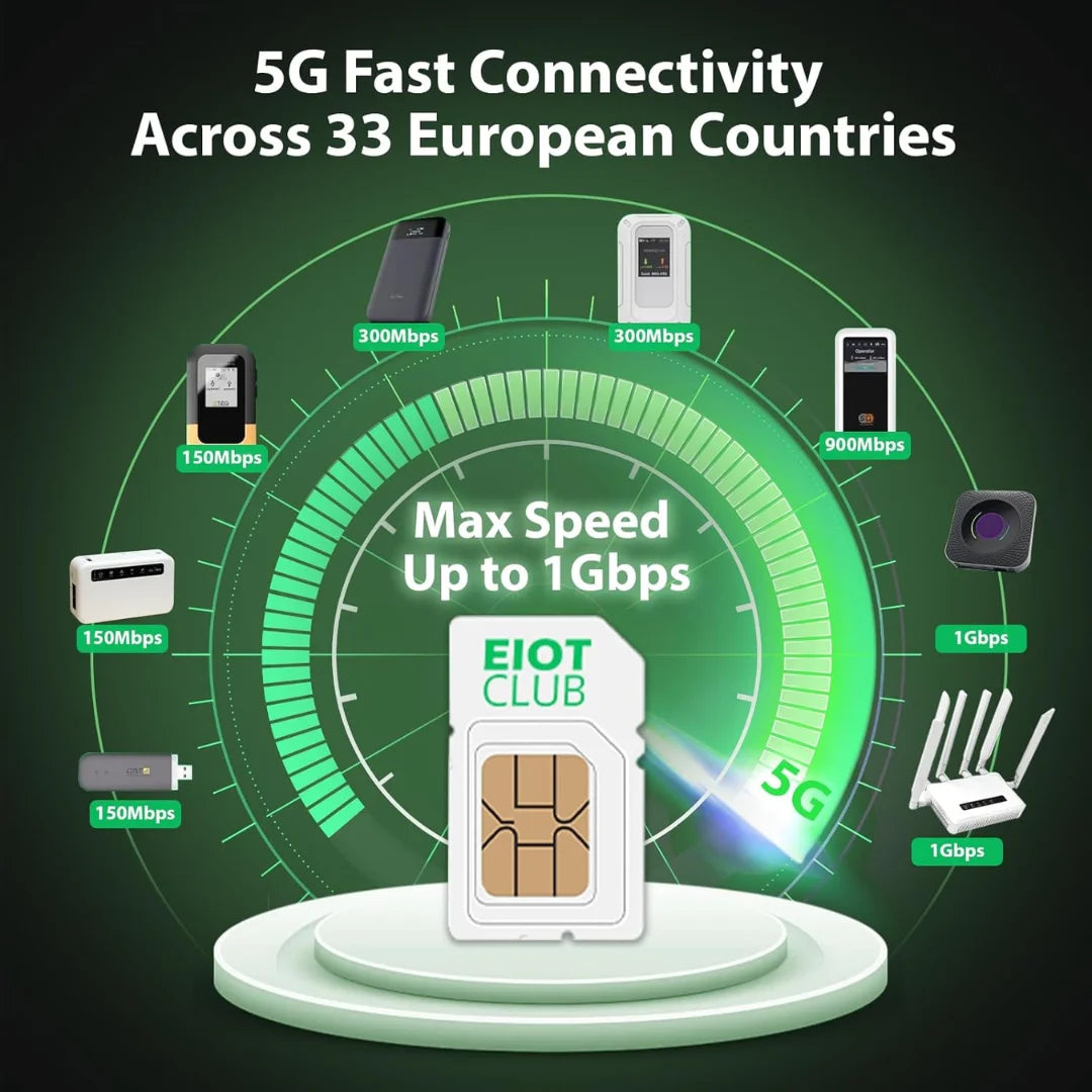 EIOTCLUB Europe SIM Card, 1GB, High-Speed Prepaid Data-Only SIM for 33 EU Countries, Rechargeable, for Phones, Routers, Tablets Secondary image