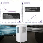 Portable Air Conditioner Mobile Air Cooler Dehumidifier With 24H Timer Remote Control EU Plug For Office Bedroom
