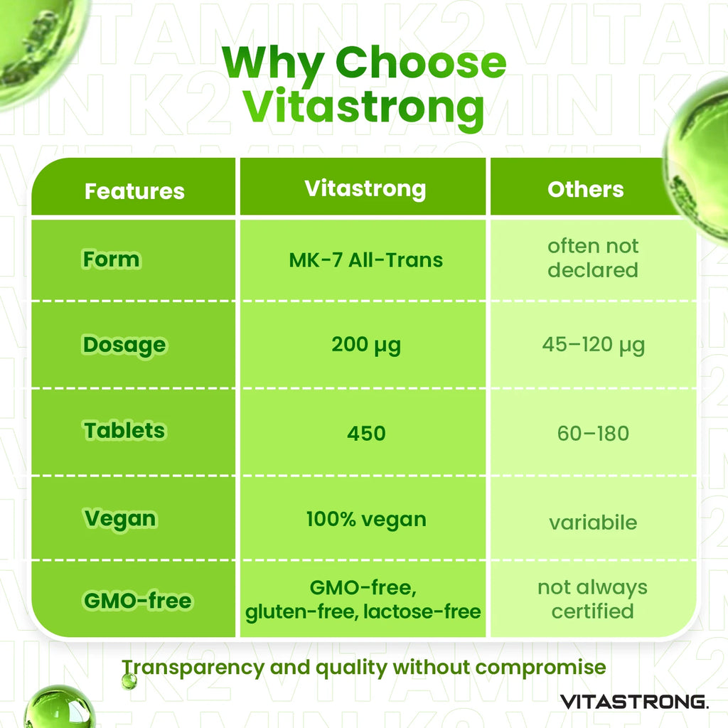 VitaStrong Vitamin K2 200 mcg, High Power, 1 Daily, 450 Tablets, Bone Health, Bone & Muscle support, Food Supplement, Premium Quality, 100% Vegan and Clean Formula