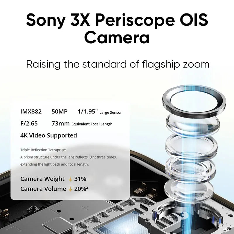 Global Version realme 14 Pro Plus 5G Smartphone Sony 3X Periscope OIS Camera Snapdragon7s Gen 3 80W SUPERVOOC Charge IP69 Secondary image