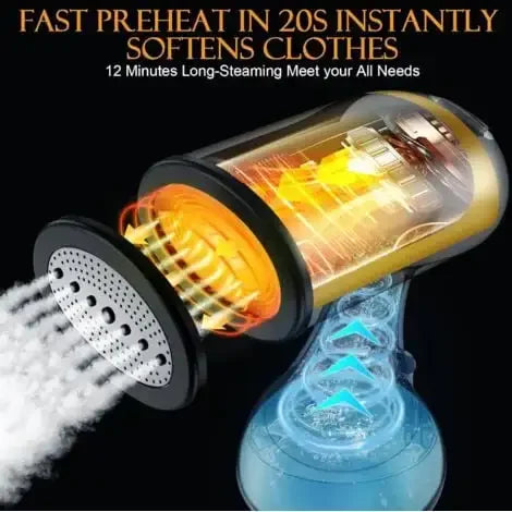 220V Handheld Garment Steamer 1300W Electric Household Fabric Steam Iron 350ml Portable Vertical Fast-Heat for Clothes Ironing