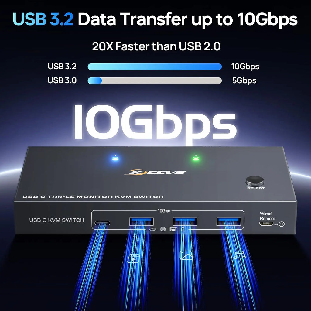 USB-C Docking Station Triple/Dual Monitor KVM Switch 4K 1080P@60Hz,USB C KVM Switch 3/2 Monitors 2 Laptops For Windows /Mac OS