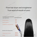 2-in-1 Hair Dryer and Flat Iron Dual Heat Negative Ion Hair Styler for Quick Drying and Straightening Travel Friendly Home Use