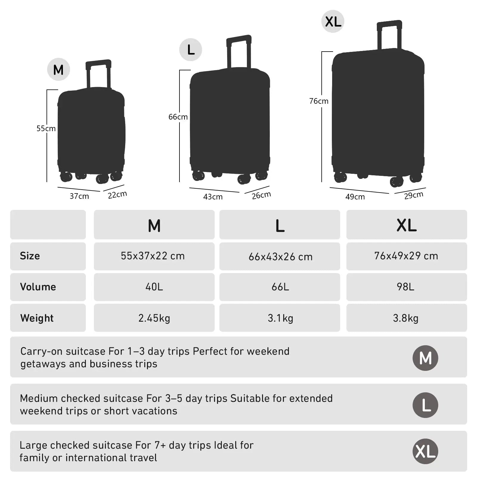YONSLY Hardshell Suitcase 20/24/28 Inches with TSA Lock YKK Zipper 4 Silent 360° Wheels Mesh Compartment Trolley Rolling Luggage Hand Luggage Suitcase for Business Trips, Vacations, Family Journeys, and Weekend Getaways Secondary image