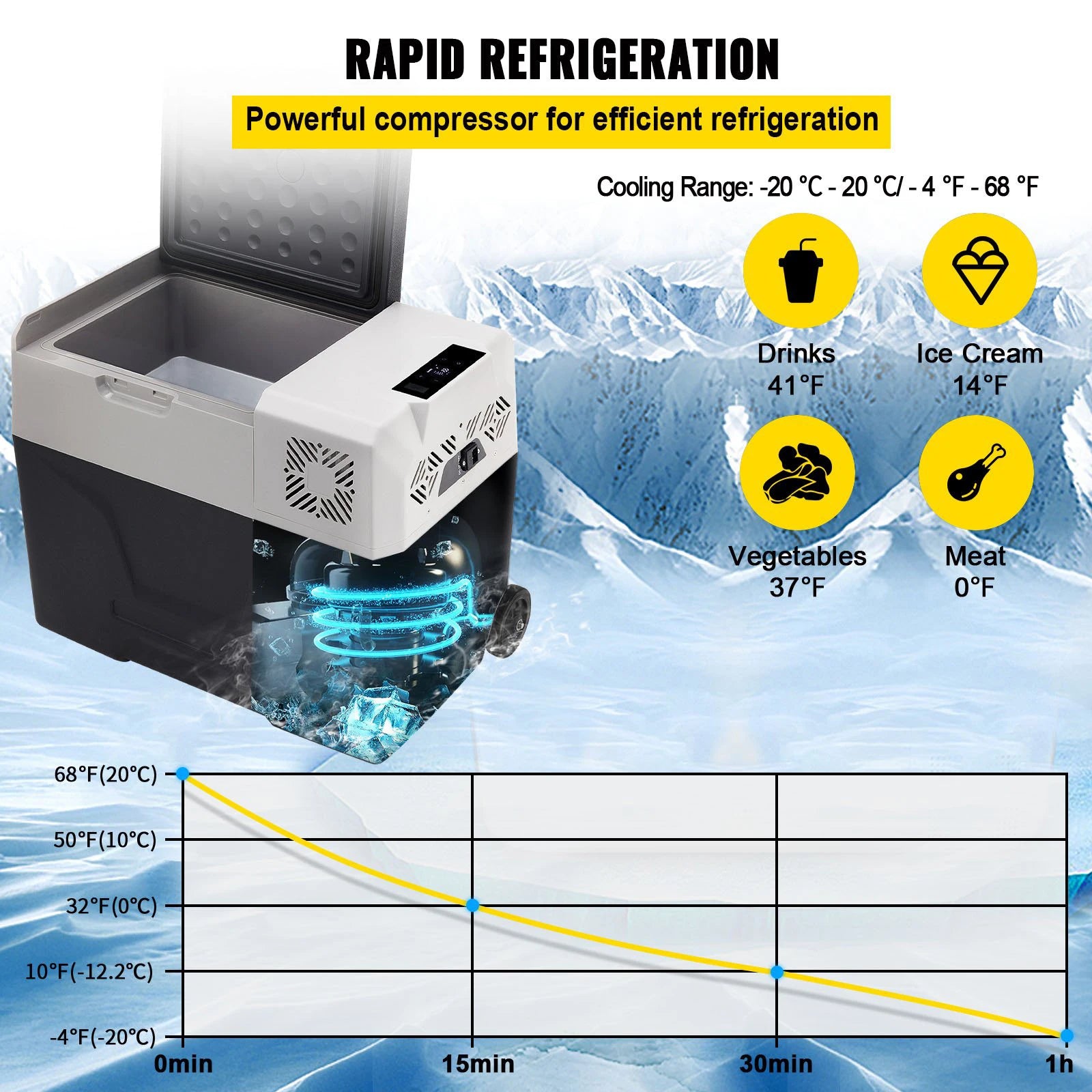 Sihao 15L-55L Portable Compressor Fridge Freezer, Mini Cooler for Outdoor Camping BBQ Picnic, Car Vehicle Refrigerator Cooler for Travel Road Trip, Electric Compressor Fridge Freezer Mini Cooler Box