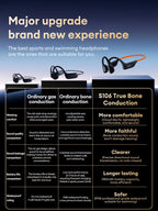 Lenovo S106 True Bone Conduction Headset Bluetooth 6.0 IPX8 Waterproof Headphones 32GB MP3 HIFI Earphones With MIC For Swimming