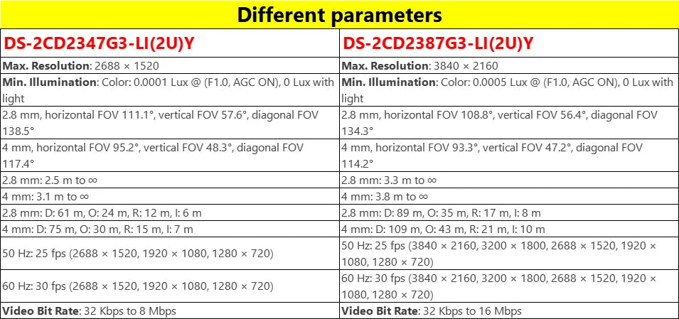 Hikvision DS-2CD2347G3-LI2UY DS-2CD2387G3-LI2UY 4MP 8MP Smart Hybrid Light F1.0 ColorVu3.0 Acusense3.0 Network POE IP Camera