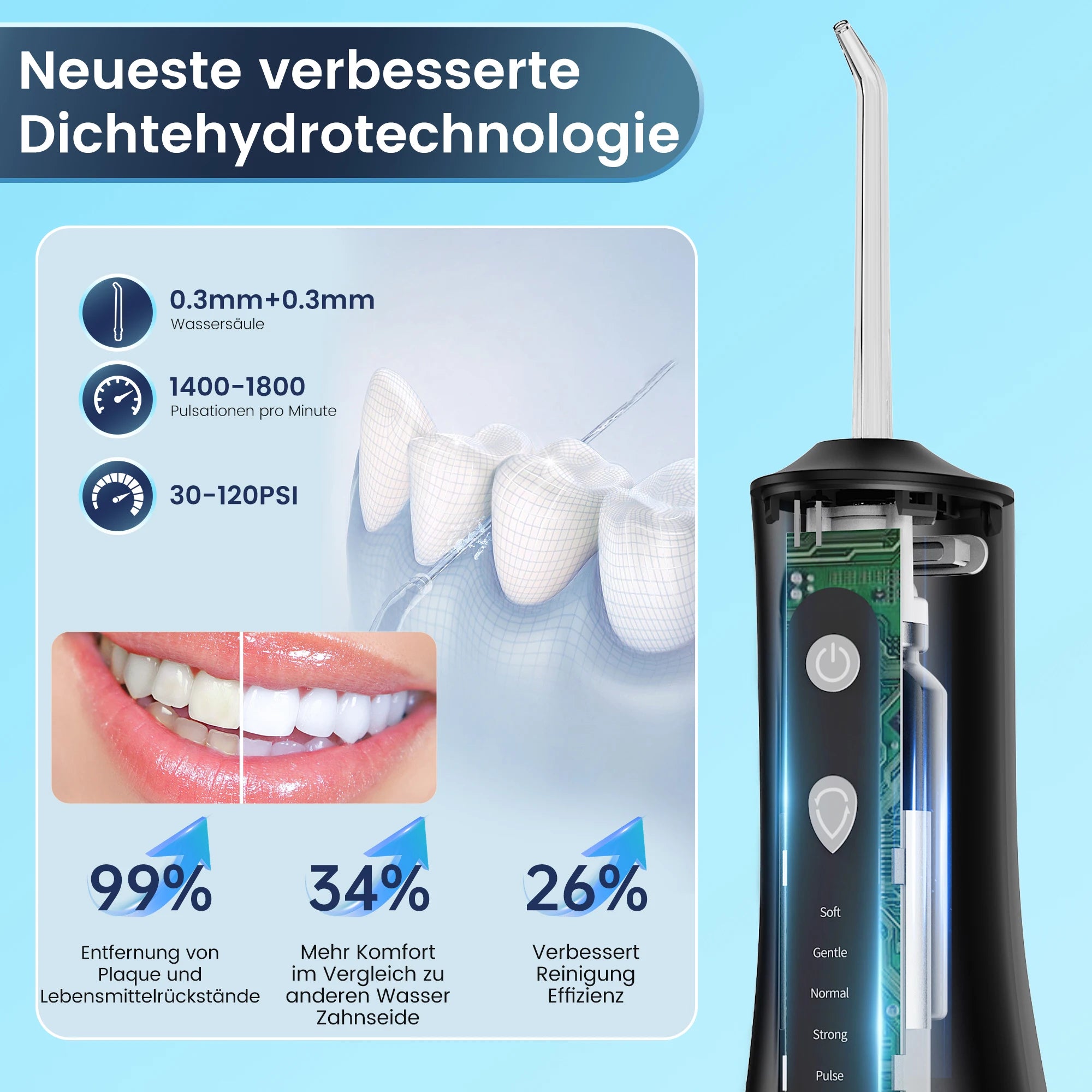 Sejoy Electric Water Flossers Oral Irrigator Rechargeable Portable Dental 5 Modes Water Tank Teeth 300ML Waterproof Cleaner