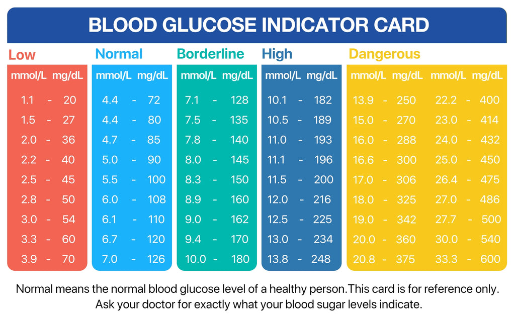 LinkSun Blood Glucose Meter G-425-3 Glucometer No Code for Diabetes Test 10/50/100pcs Strips Lancets Medical Blood Sugar mg/mmol