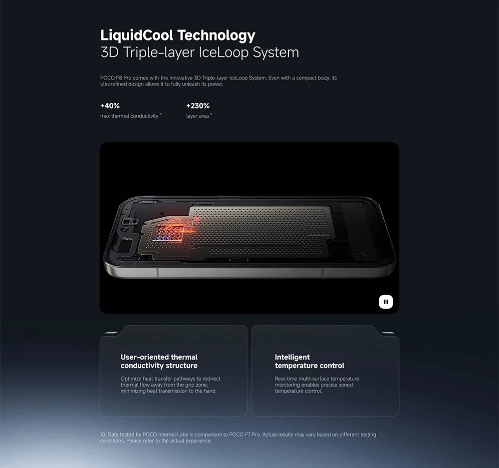 Global Version POCO F8 Pro 5G smartphone 5G 6.59" Snapdragon® 8 Elite Mobile Platform 6210mAh 100W 50MP camera IP68 NFC XIaomi