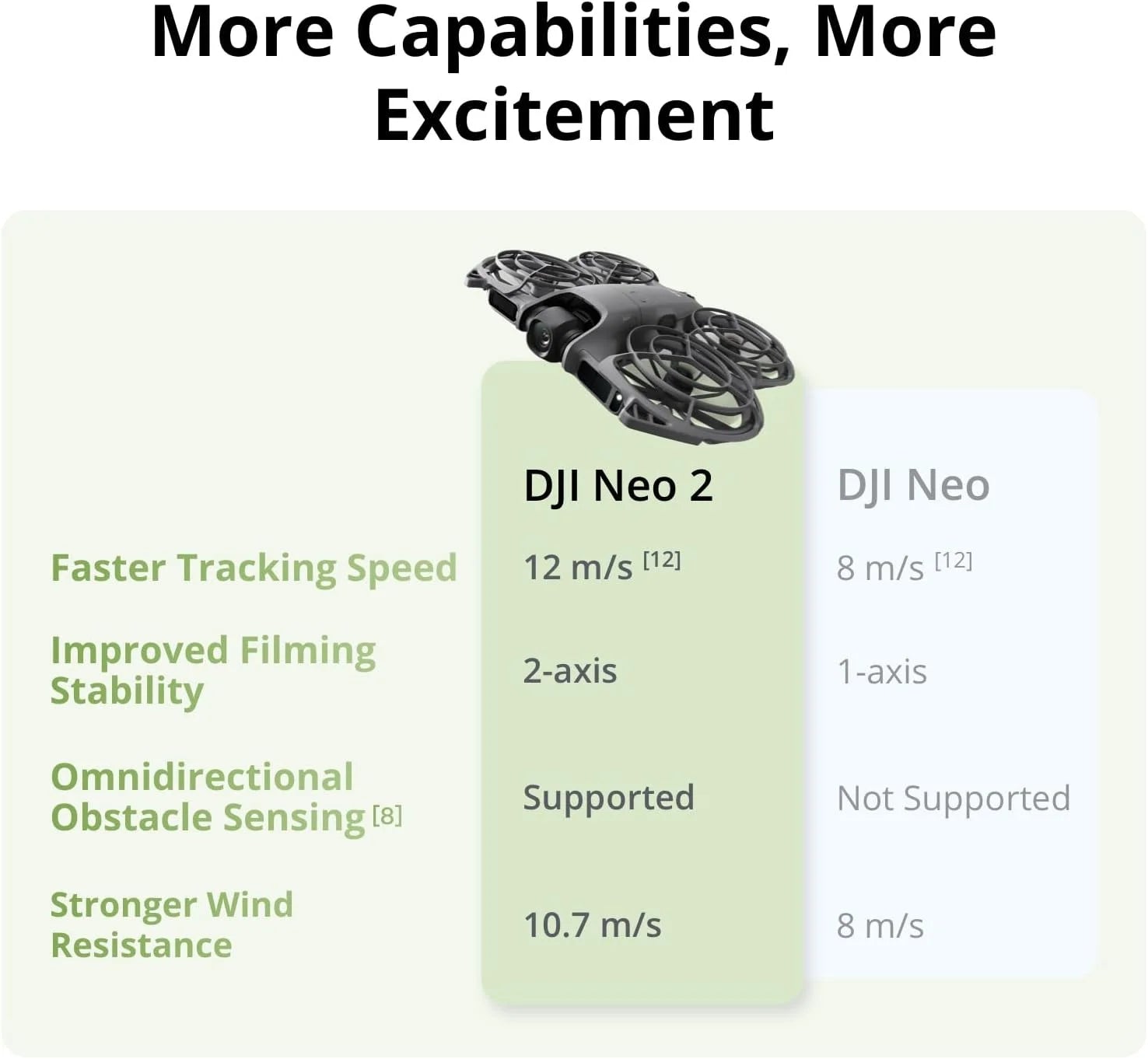 DJI Neo2 Drone Fly Camera Drone 4K stabilised Video 151g Light & Portable Full-Coverage Propeller guard nine 2 C0