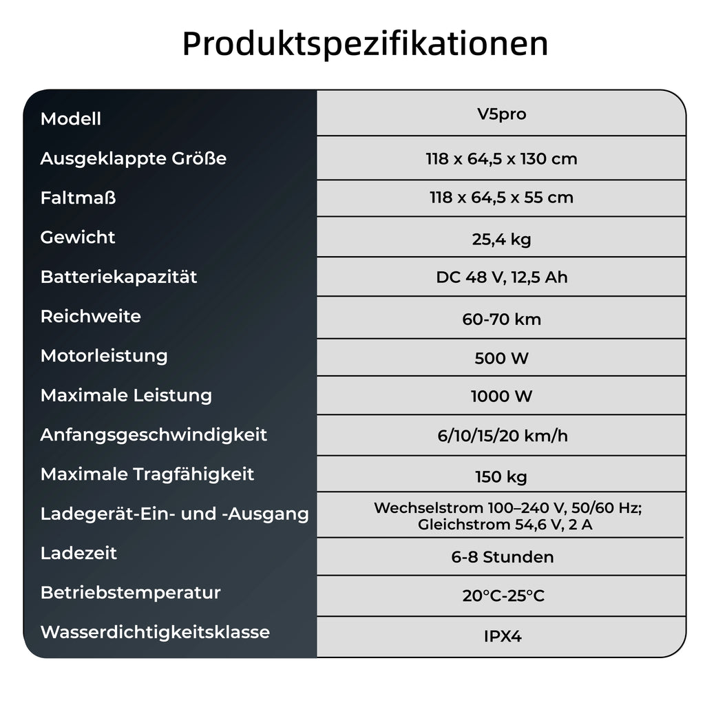 V5Pro Offroad E Scooter 10 Zoll ABE zertifiziert 500W 48V12.5Ah Geländereifen Dual Federung E Bremse Voltix APP Deutschland