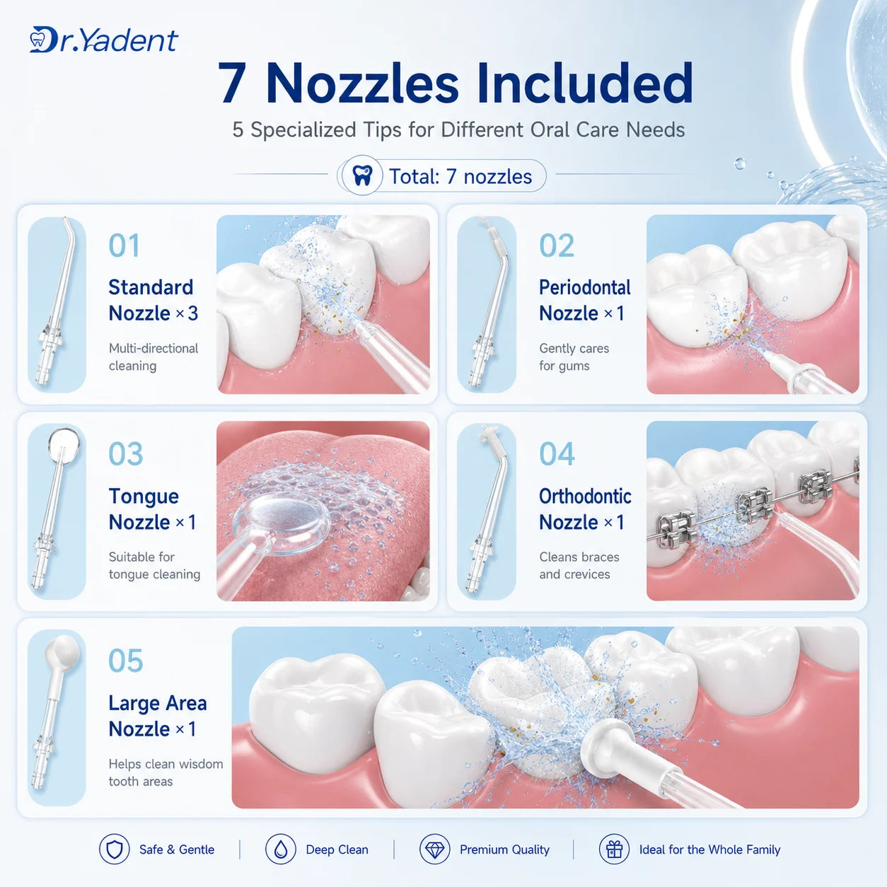 Dr.Yadent YD06 Cordless Oral Irrigator WaterFlosser 300ML Portable Water Jet USB-C Fast Charge 7 Nozzles 4 Modes IPX7 Waterproof