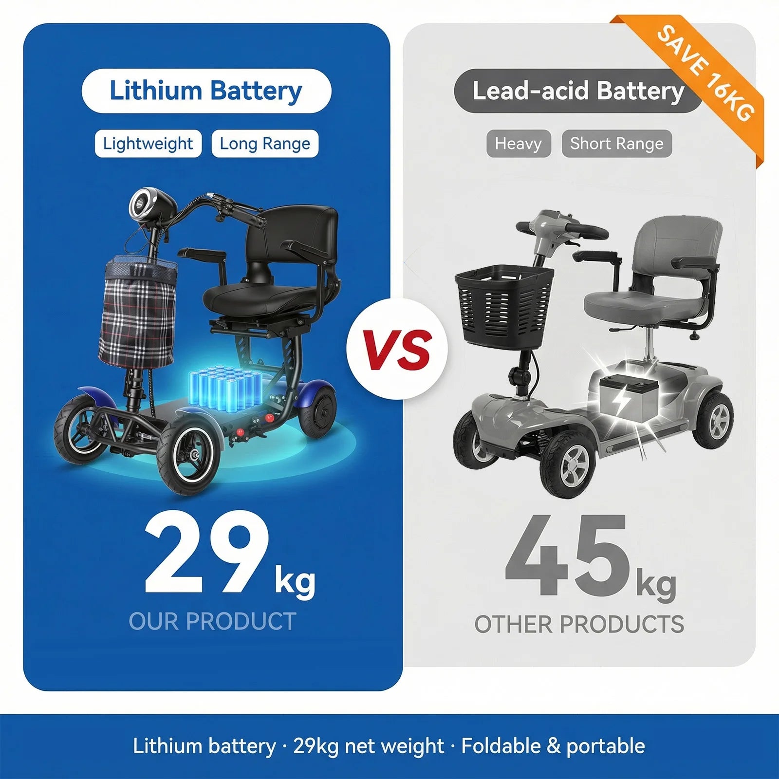 SUNNIGO 4 Wheels All Terrain Electric Mobility Scooter Dual 500W Motor 36V 18Ah Lithium Battery Lightweight Foldable Travel Scooters Adjustable Seat Anti-slip Tires Safe Brake System Comfortable Long Range 50km For Senior Dis Secondary image