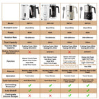BioloMix 5-in-1 Smart Milk Frother w/LED Touch Display, Style Foam for Coffee & Lattes,Hot And Cold Foam Maker