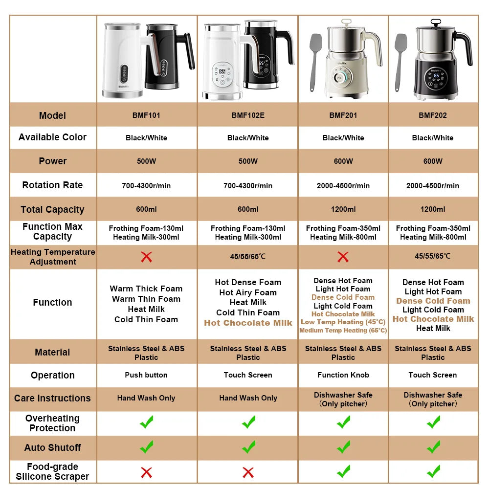 BioloMix 5-in-1 Smart Milk Frother w/LED Touch Display, Style Foam for Coffee & Lattes,Hot And Cold Foam Maker