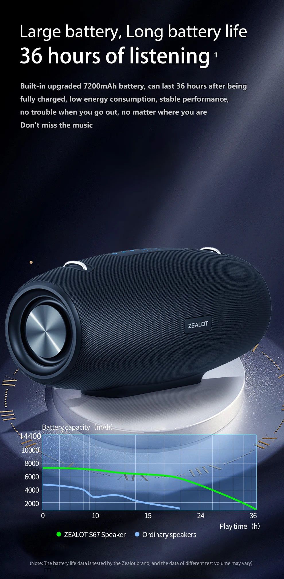 ZEALOT S67 Portable Bluetooth loudspeaker with Shoulder belt Outdoor Waterproof Stereo Sound Strong Bass 40H Playback
