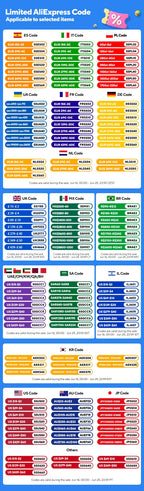 8K HDMI Flat Cable 48Gbps High Speed 8K60 4K120 144Hz Braided HDMI 2.1 Cord 3D eARC HDCP 2.2&2.3 Compatible with Roku TV/PS5
