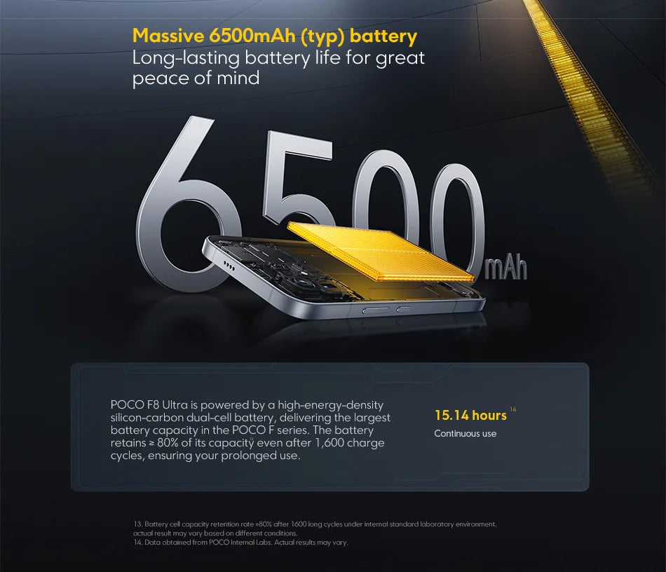 Global Version POCO F8 Ultra Snapdragon 8 Elite Gen 5 Smartphone 6.9" 120Hz AMOLED Display 6500mAh 100W Battery Xiaomi Telephone