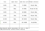 Gathered Side Collection Lifting Underwear Breasts Brassiere Large Size Bra Full Cup Underwear Brassiere No Steel Ring  Bra