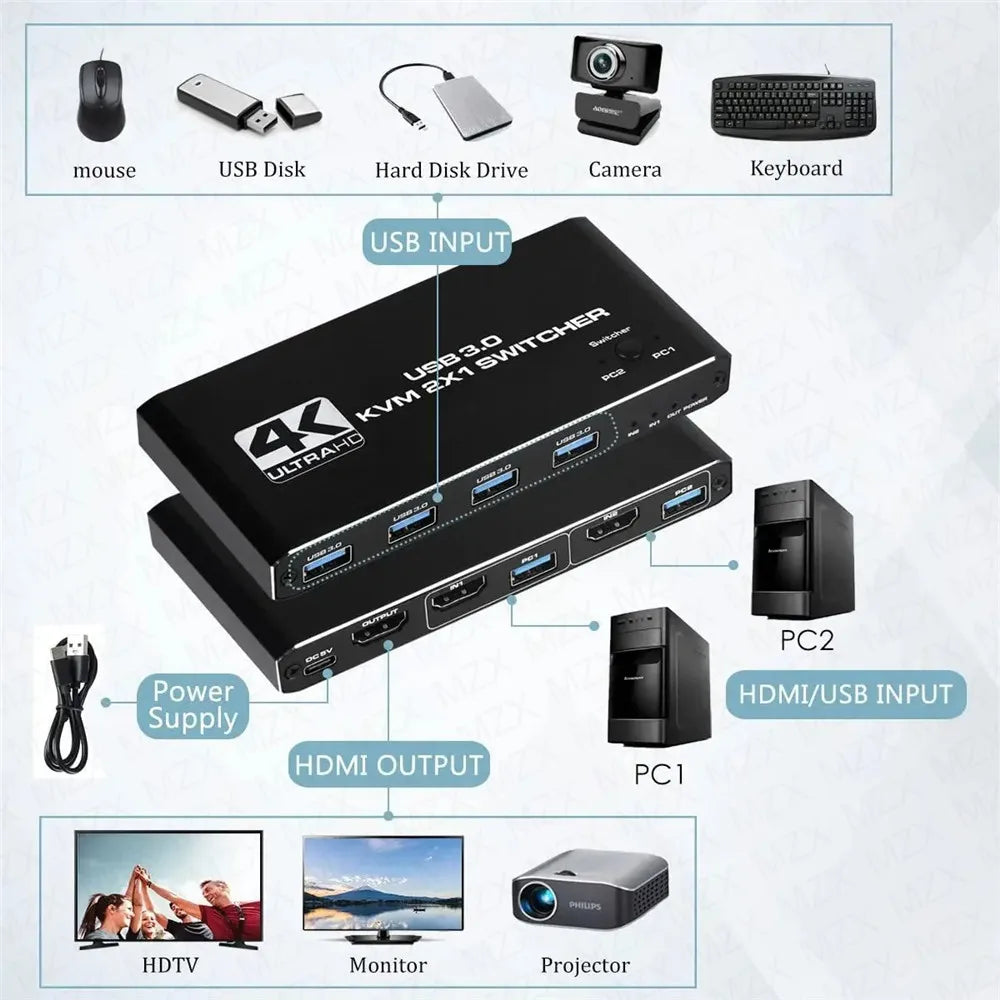 MZX 2-In-1-Out KVM Switch 4K 60Hz HDMI-compatible USB 3.0 Hub Switcher Docking Station Dock Computers PC Share Keyboard Printer